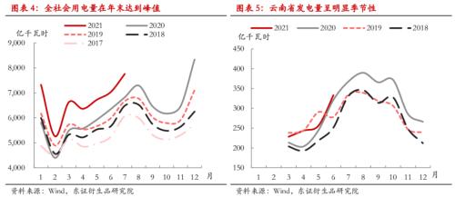 【热点报告——锌】矿端支撑边际转弱,锌冶炼利润回升