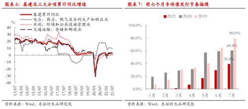 【热点报告——锌】矿端支撑边际转弱,锌冶炼利润回升
