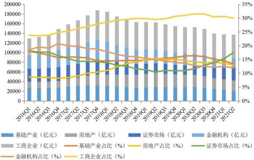 2021年2季度中国信托业发展评析