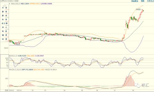 郑枣主力合约窄幅波动 现货价格小幅上涨