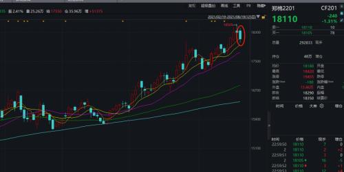 高温刚过冰雹又至!新疆局地极端天气对棉花生长影响有多大?棉花、棉纱夜盘双双下跌