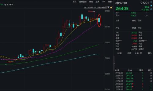高温刚过冰雹又至!新疆局地极端天气对棉花生长影响有多大?棉花、棉纱夜盘双双下跌