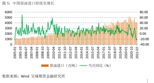 未来供应恢复有望“多点开花”,原油供需格局要逆转?