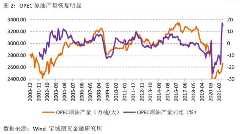 未来供应恢复有望“多点开花”,原油供需格局要逆转?