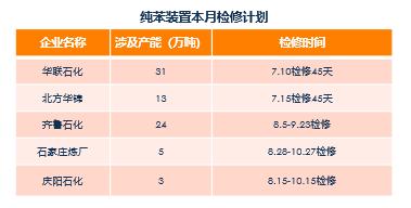 苯乙烯：累库还是去库，仍需关注装置投产（附平衡表）