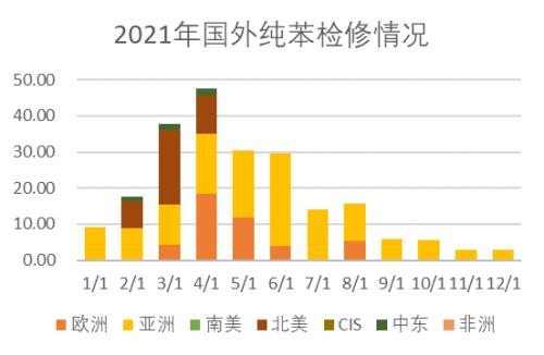 苯乙烯：累库还是去库，仍需关注装置投产（附平衡表）