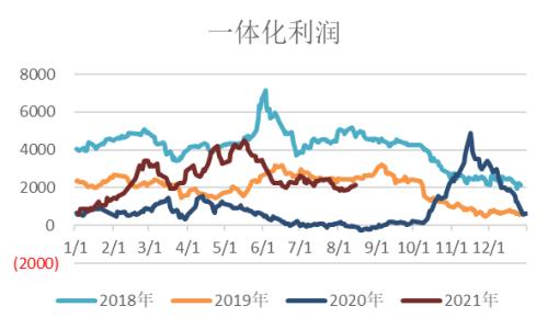 苯乙烯：累库还是去库，仍需关注装置投产（附平衡表）