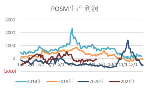 苯乙烯：累库还是去库，仍需关注装置投产（附平衡表）