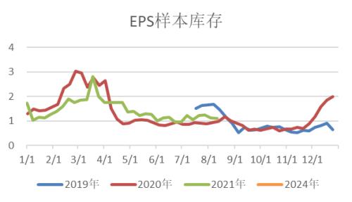苯乙烯：累库还是去库，仍需关注装置投产（附平衡表）