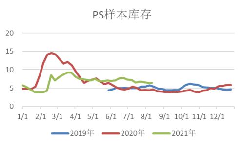 苯乙烯：累库还是去库，仍需关注装置投产（附平衡表）