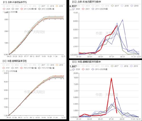 玉米：供需报告超出预期，美玉米期价偏强运作（附平衡表）