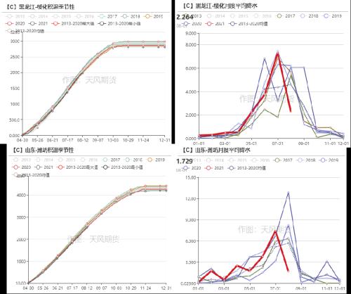 玉米：供需报告超出预期，美玉米期价偏强运作（附平衡表）