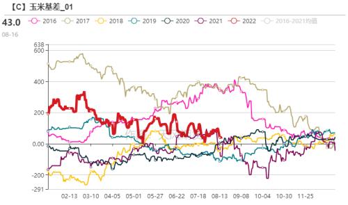 玉米：供需报告超出预期，美玉米期价偏强运作（附平衡表）