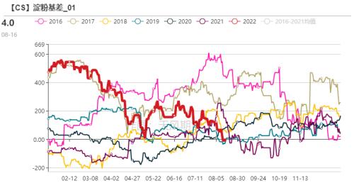 玉米：供需报告超出预期，美玉米期价偏强运作（附平衡表）