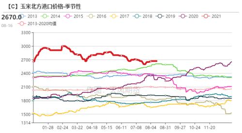 玉米：供需报告超出预期，美玉米期价偏强运作（附平衡表）