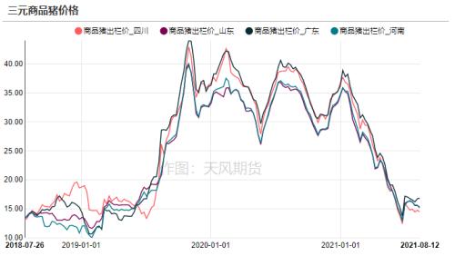 玉米：供需报告超出预期，美玉米期价偏强运作（附平衡表）