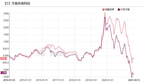 玉米：供需报告超出预期，美玉米期价偏强运作（附平衡表）