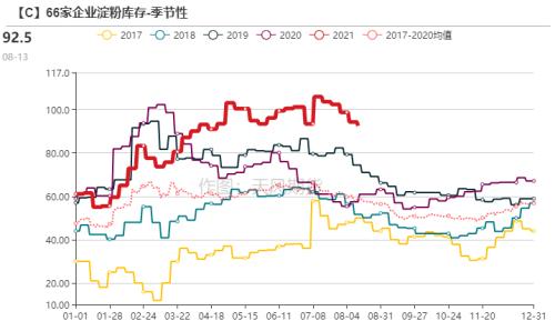 玉米：供需报告超出预期，美玉米期价偏强运作（附平衡表）