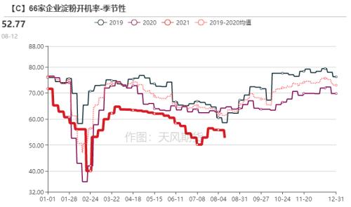 玉米：供需报告超出预期，美玉米期价偏强运作（附平衡表）