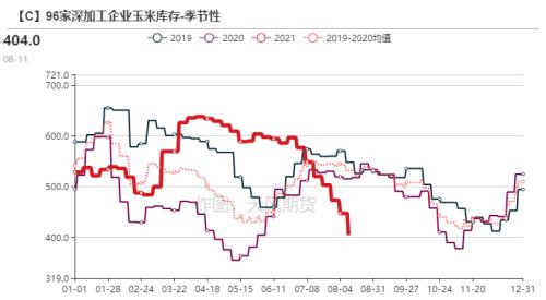 玉米：供需报告超出预期，美玉米期价偏强运作（附平衡表）