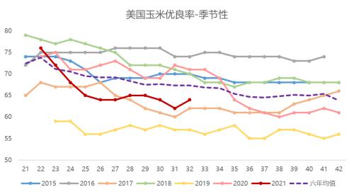 玉米：供需报告超出预期，美玉米期价偏强运作（附平衡表）