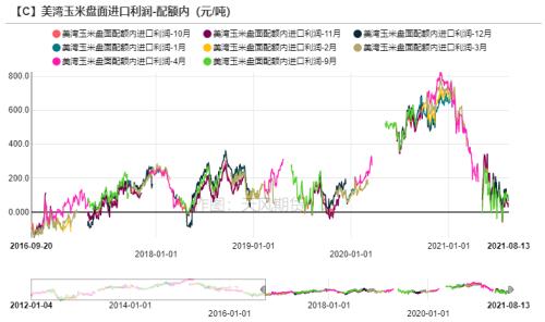 玉米：供需报告超出预期，美玉米期价偏强运作（附平衡表）