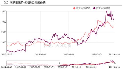 玉米：供需报告超出预期，美玉米期价偏强运作（附平衡表）