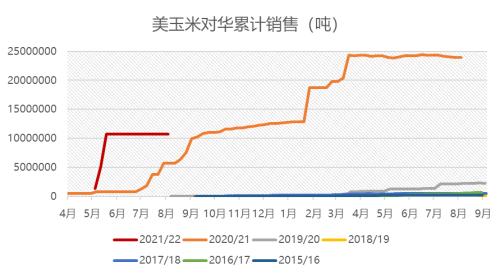 玉米：供需报告超出预期，美玉米期价偏强运作（附平衡表）