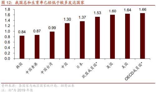 人口规模大_爱思考的登山者 人口质量决胜未来 地产大数据之人口结构篇 编者