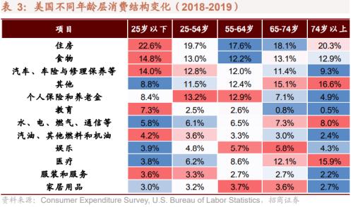 未来人口预测_人口大崩溃的历史还会重演吗 连载十五