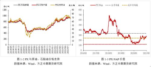 【PTA】利空压制 PTA短期延续弱势