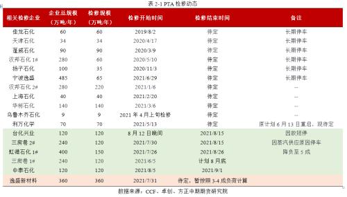 【PTA】利空压制 PTA短期延续弱势