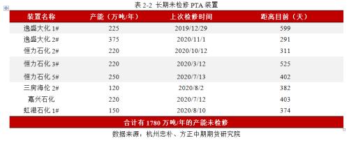 【PTA】利空压制 PTA短期延续弱势
