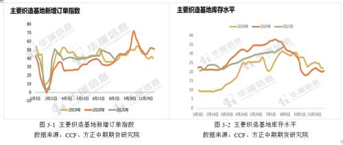【PTA】利空压制 PTA短期延续弱势