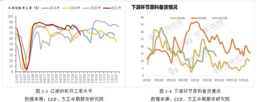 【PTA】利空压制 PTA短期延续弱势