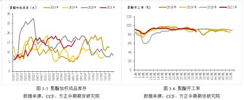 【PTA】利空压制 PTA短期延续弱势