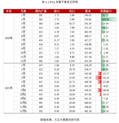【PTA】利空压制 PTA短期延续弱势