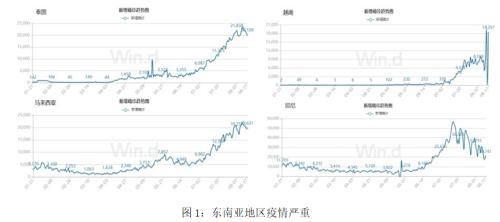 【橡胶】宏观风险聚集 沪胶减仓回落