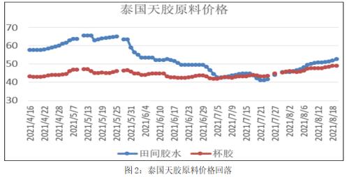 【橡胶】宏观风险聚集 沪胶减仓回落