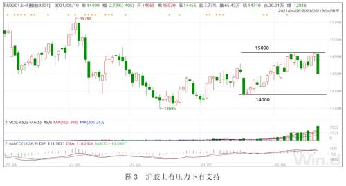 【橡胶】宏观风险聚集 沪胶减仓回落
