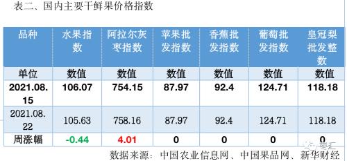 【红枣周报】密切关注现货价格能否启动，CJ2201短期内窄幅震荡概率偏大