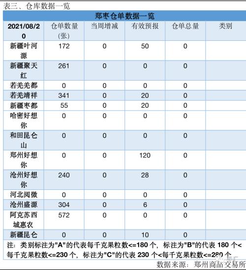 【红枣周报】密切关注现货价格能否启动，CJ2201短期内窄幅震荡概率偏大