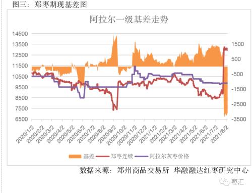 【红枣周报】密切关注现货价格能否启动，CJ2201短期内窄幅震荡概率偏大