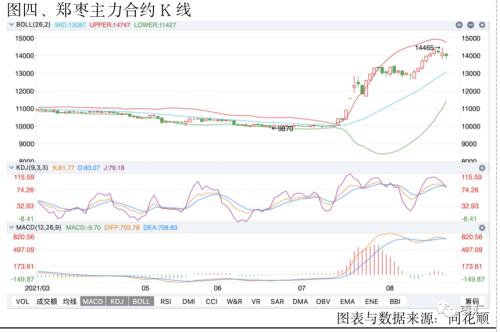 【红枣周报】密切关注现货价格能否启动，CJ2201短期内窄幅震荡概率偏大