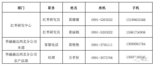 【红枣周报】密切关注现货价格能否启动，CJ2201短期内窄幅震荡概率偏大