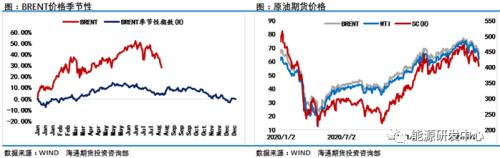 小锤换大锤！油价2年最大周跌幅显示市场信心尽失