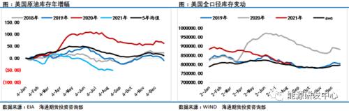 小锤换大锤！油价2年最大周跌幅显示市场信心尽失