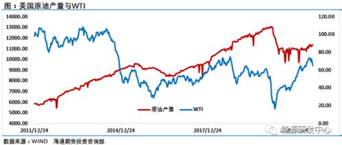小锤换大锤！油价2年最大周跌幅显示市场信心尽失