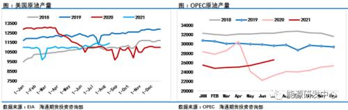小锤换大锤！油价2年最大周跌幅显示市场信心尽失