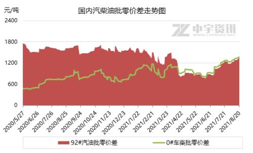 【成品油】零售迎年内最大下调窗口 社会用油成本将回落